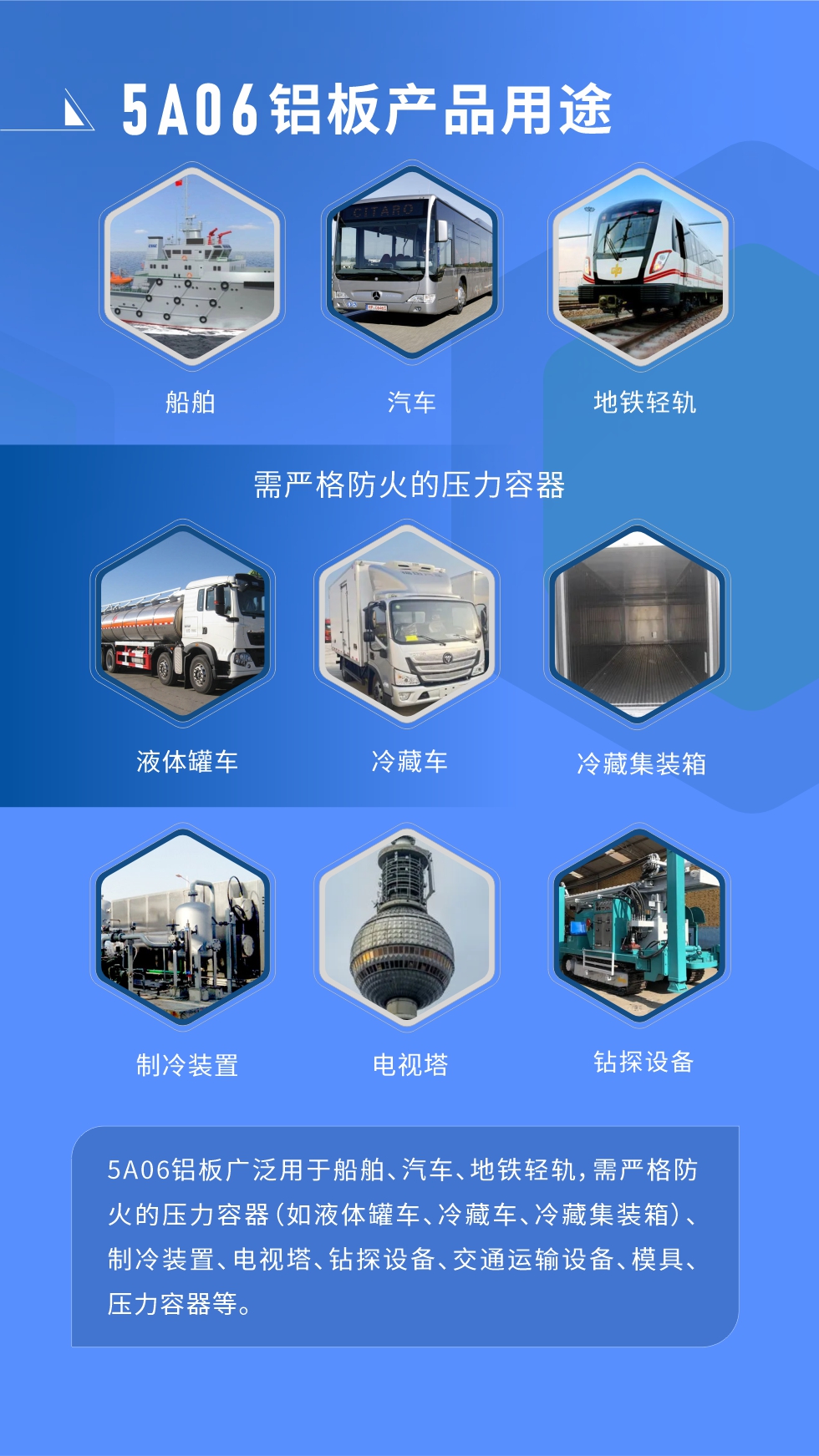 應用范圍  

5A06鋁板廣泛用于船舶、汽車、地鐵輕軌，需嚴格防火的壓力容器（如液體罐車、冷藏車、冷藏集裝箱）、制冷裝置、電視塔、鉆探設備、交通運輸設備、模具、壓力容器等。
