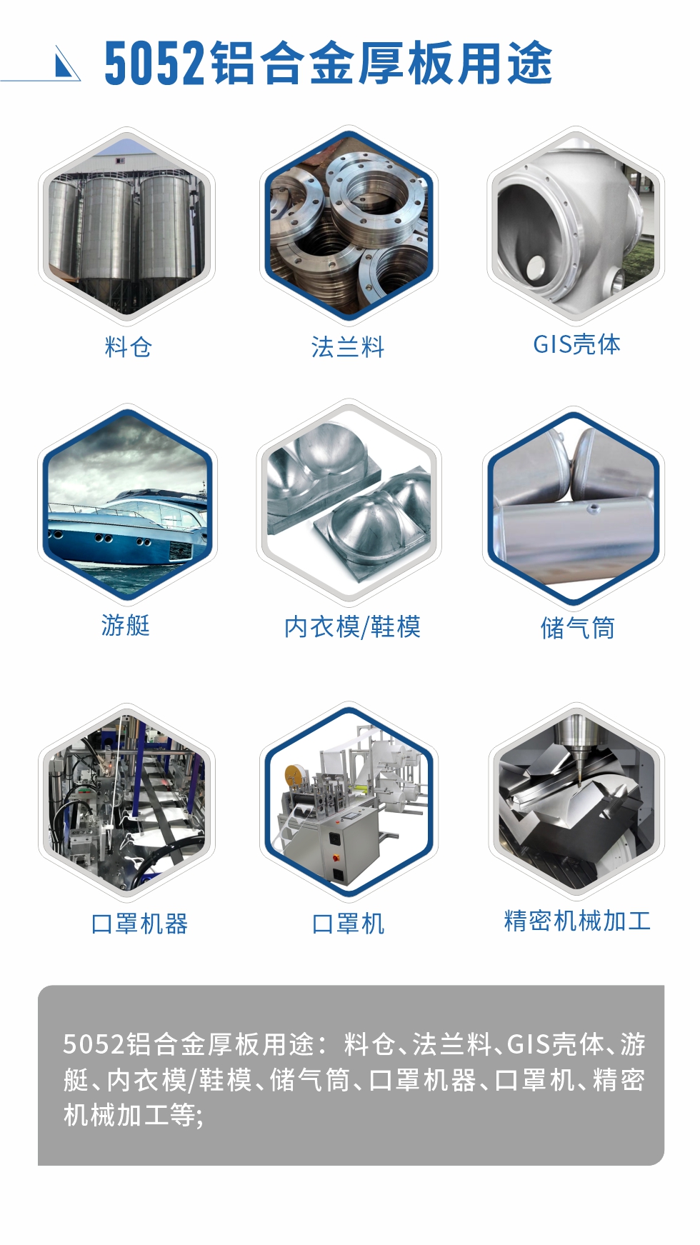 5052鋁合金薄板用途： 汽車用鋁合金、3C產品、電腦支架、高端幕墻板、高端氧化料、易拉罐罐體/蓋、百葉窗、拉桿箱、鋁制家具、門板/門把手、標牌、裝飾裝潢等