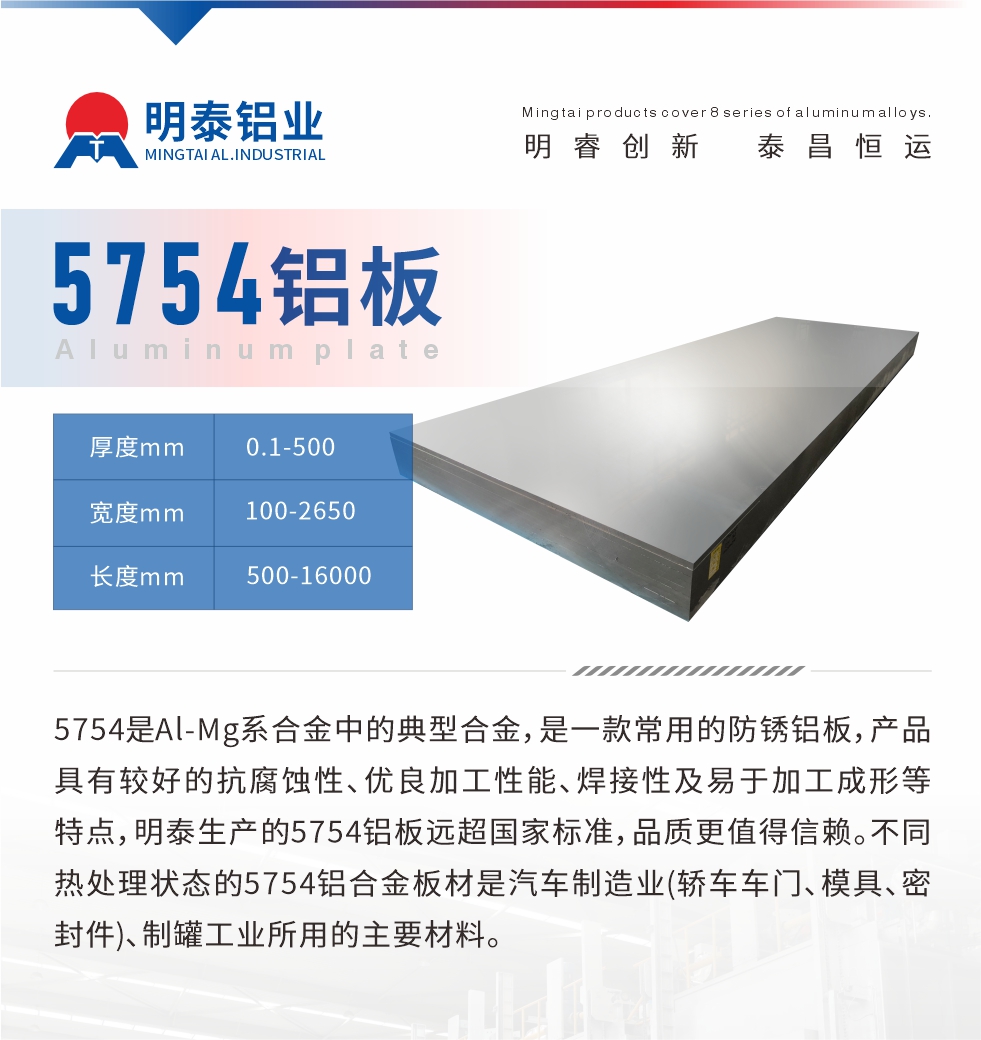 　5754是Al-Mg系合金中的典型合金，是一款常用的防銹鋁板，產(chǎn)品具有較好的抗腐蝕性、優(yōu)良加工性能、焊接性及易于加工成形等特點，明泰生產(chǎn)的5754鋁板遠超國家標(biāo)準(zhǔn)，品質(zhì)更值得信賴。不同熱處理狀態(tài)的5754鋁合金板材是汽車制造業(yè)(轎車車門、模具、密封件)、制罐工業(yè)所用的主要材料。
