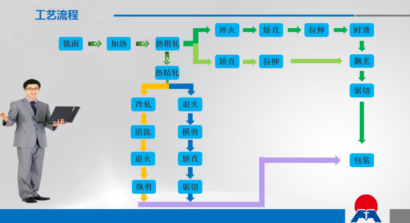 光伏風(fēng)電平臺固定板用6061|6063鋁板_明泰鋁業(yè)品質(zhì)優(yōu)_廠家直銷