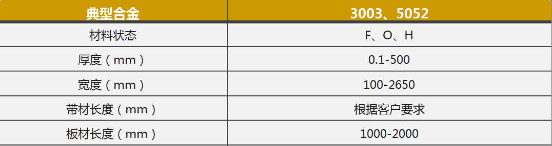 鋁制方艙蒙皮用3003/5052鋁合金廠家_無(wú)中間商-價(jià)格優(yōu)惠-快速發(fā)貨