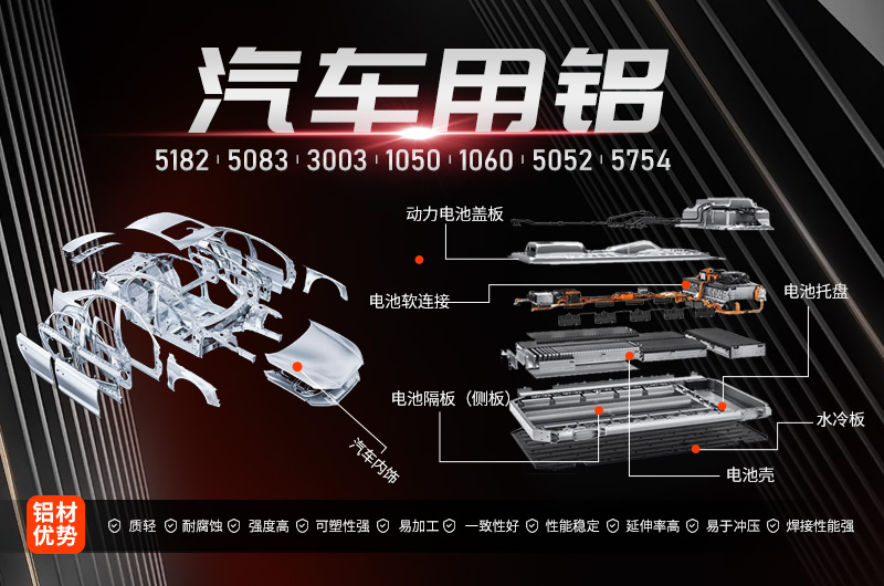 車(chē)用鋁板5182-H24_汽車(chē)天窗導(dǎo)軌用鋁5182鋁合金_促銷(xiāo)價(jià)格-產(chǎn)地貨源 車(chē)用鋁板5182-H24_汽車(chē)天窗導(dǎo)軌用鋁5182鋁合金_促銷(xiāo)價(jià)格-產(chǎn)地貨源